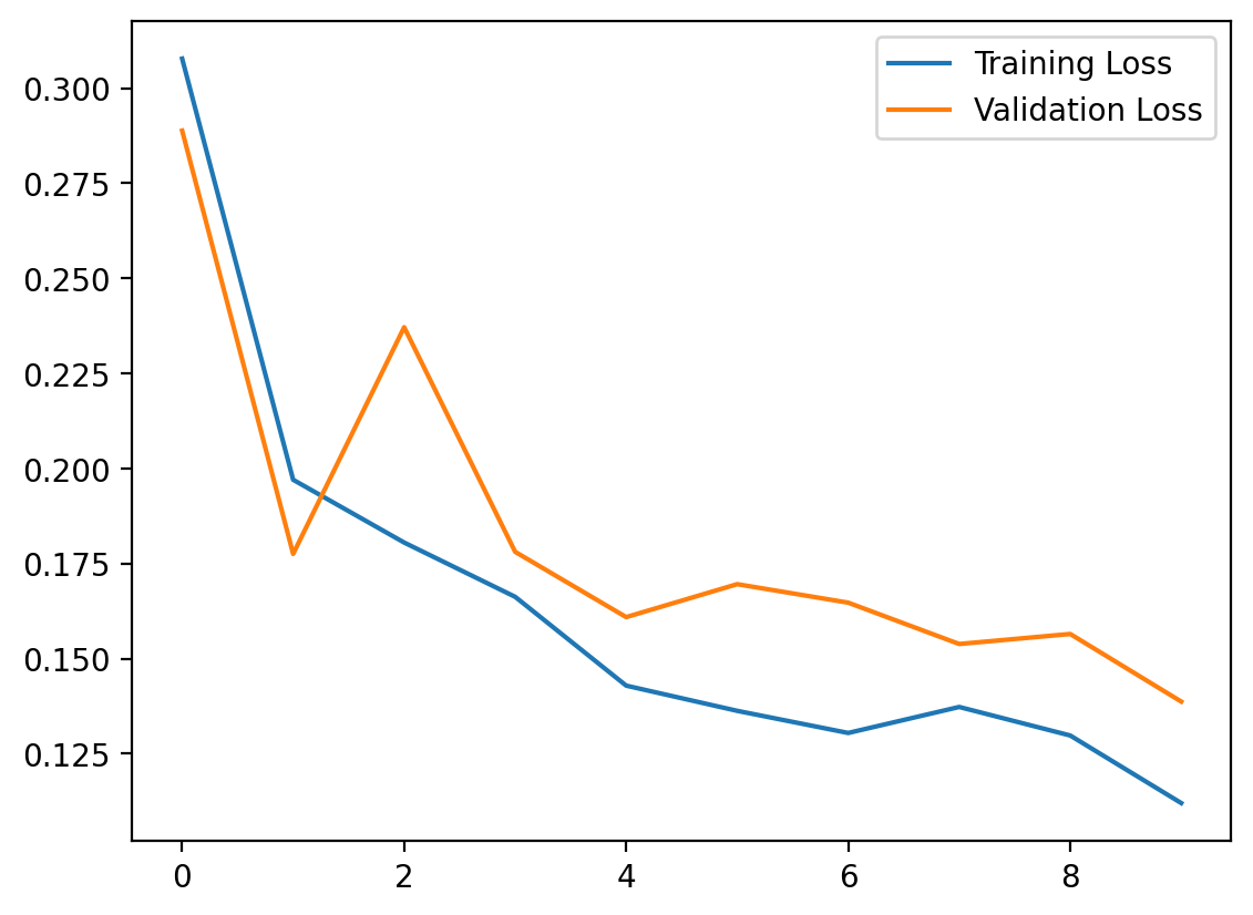 Training and validation loss for run 1 — note the validation loss spike at epoch 3